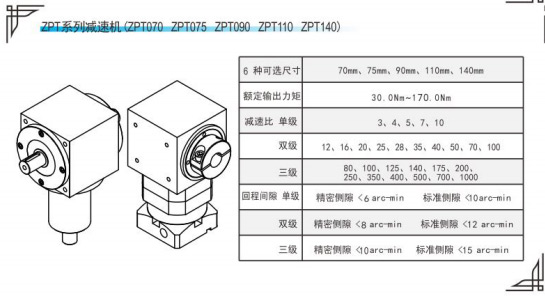 ZPT係列精密行星減速機參數（shù）表