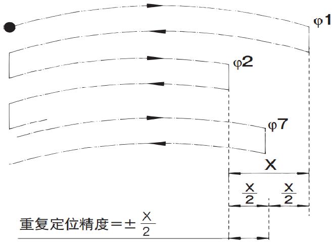 行星減速機 精密計算（suàn）公式